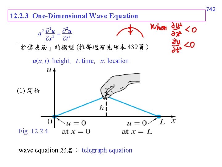 12. 2. 3 One-Dimensional Wave Equation 「拉像皮筋」的模型 (推導過程見課本 439頁） u(x, t): height, t: time,