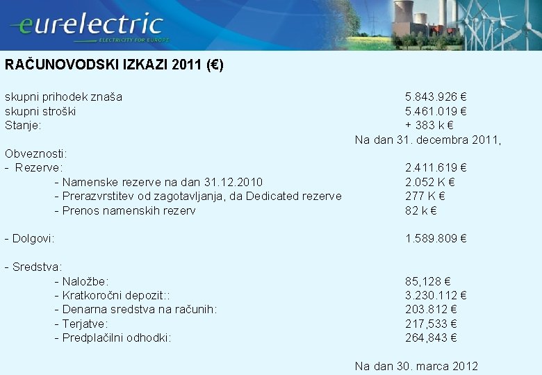 RAČUNOVODSKI IZKAZI 2011 (€) skupni prihodek znaša skupni stroški Stanje: 5. 843. 926 € RAČUNOVODSKI IZKAZI 2011 (€) skupni prihodek znaša skupni stroški Stanje: 5. 843. 926 €