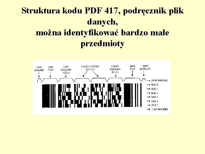 Struktura kodu PDF 417, podręcznik plik danych, można identyfikować bardzo małe przedmioty 