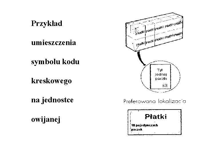 Przykład umieszczenia symbolu kodu kreskowego na jednostce owijanej 