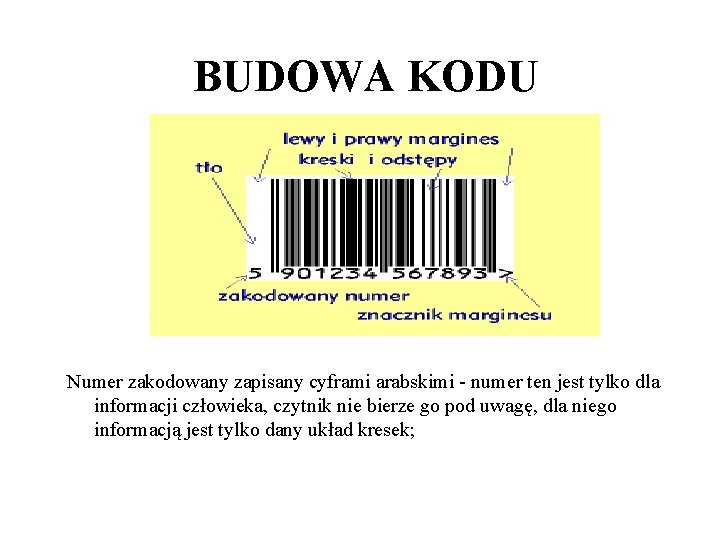 BUDOWA KODU Numer zakodowany zapisany cyframi arabskimi - numer ten jest tylko dla informacji