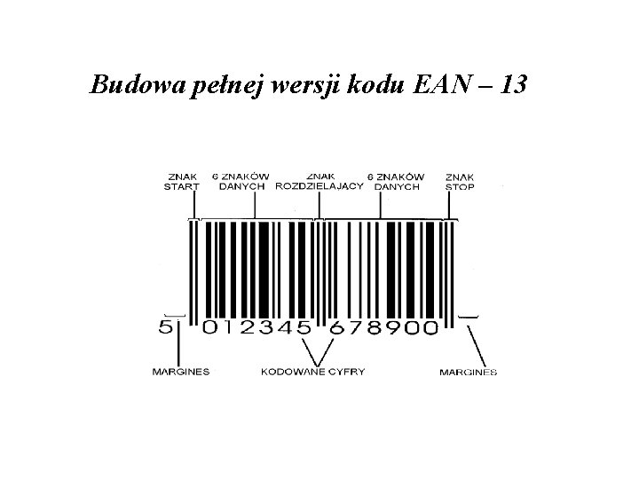 Budowa pełnej wersji kodu EAN – 13 