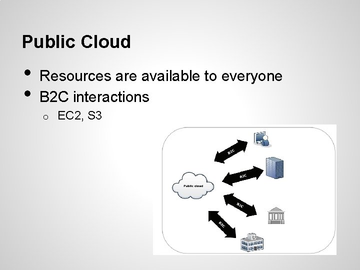 Public Cloud • • Resources are available to everyone B 2 C interactions o