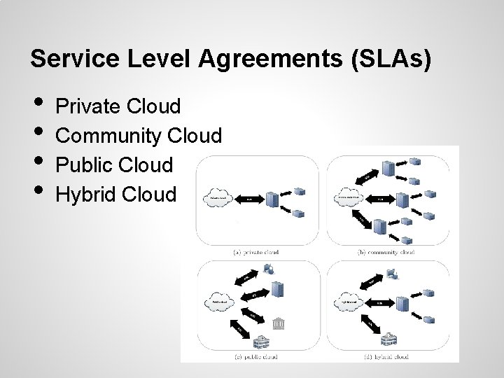 Service Level Agreements (SLAs) • • Private Cloud Community Cloud Public Cloud Hybrid Cloud