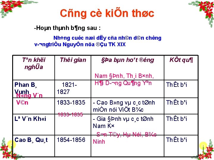 Cñng cè kiÕn thøc Hoµn thµnh b¶ng sau : Nh÷ng cuéc næi dËy cña