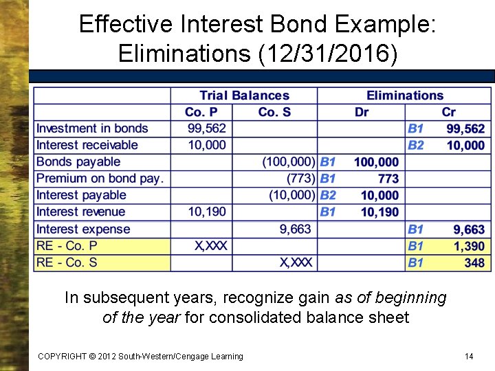 Effective Interest Bond Example: Eliminations (12/31/2016) In subsequent years, recognize gain as of beginning