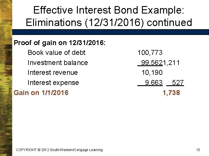 Effective Interest Bond Example: Eliminations (12/31/2016) continued Proof of gain on 12/31/2016: Book value