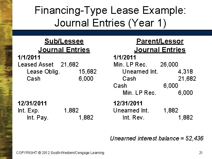 Financing-Type Lease Example: Journal Entries (Year 1) Sub/Lessee Journal Entries Parent/Lessor Journal Entries 1/1/2011