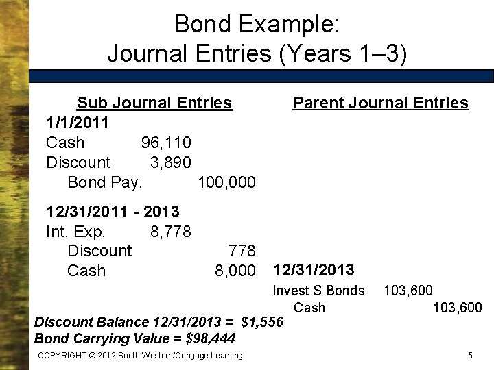 Bond Example: Journal Entries (Years 1– 3) Sub Journal Entries 1/1/2011 Cash 96, 110