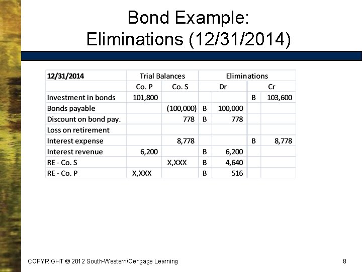 Bond Example: Eliminations (12/31/2014) COPYRIGHT © 2012 South-Western/Cengage Learning 8 