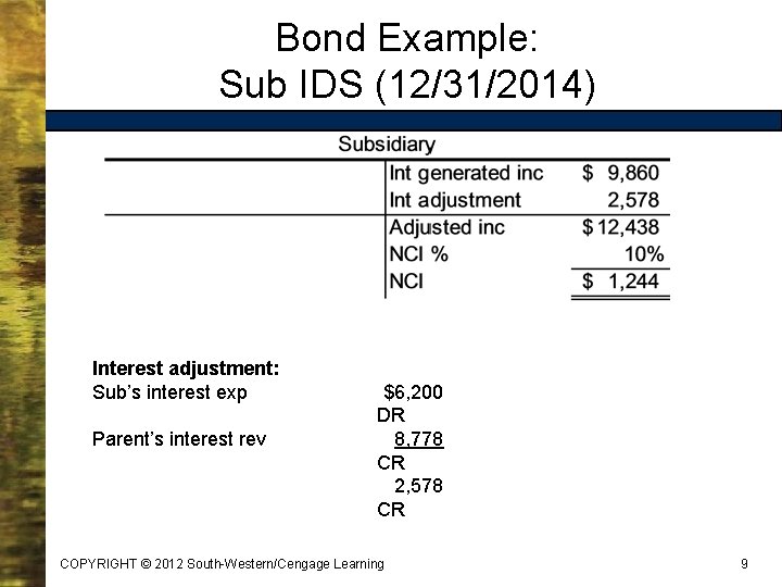 Bond Example: Sub IDS (12/31/2014) Interest adjustment: Sub’s interest exp Parent’s interest rev $6,