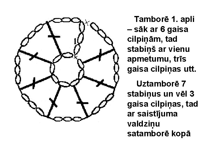Tamborē 1. apli – sāk ar 6 gaisa cilpiņām, tad stabiņš ar vienu apmetumu,