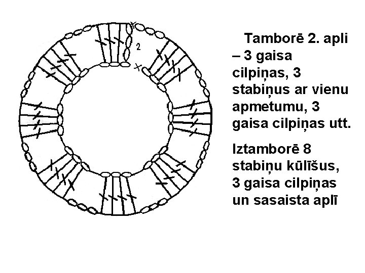 Tamborē 2. apli – 3 gaisa cilpiņas, 3 stabiņus ar vienu apmetumu, 3 gaisa
