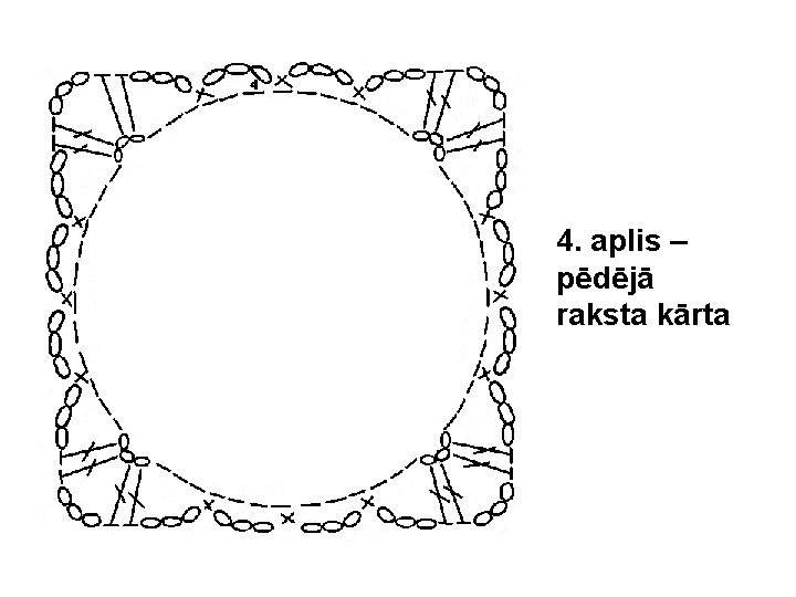 4. aplis – pēdējā raksta kārta 