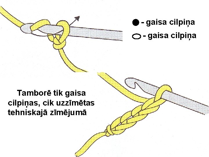 - gaisa cilpiņa Tamborē tik gaisa cilpiņas, cik uzzīmētas tehniskajā zīmējumā 