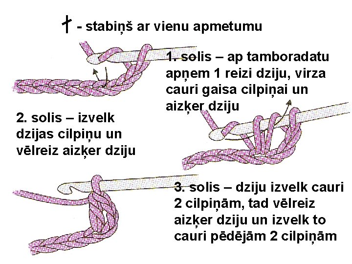 - stabiņš ar vienu apmetumu 2. solis – izvelk dzijas cilpiņu un vēlreiz aizķer