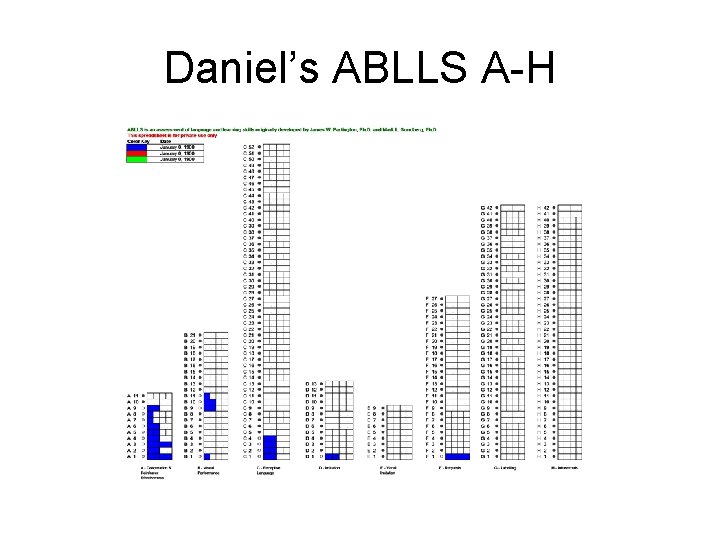 Daniel’s ABLLS A-H 