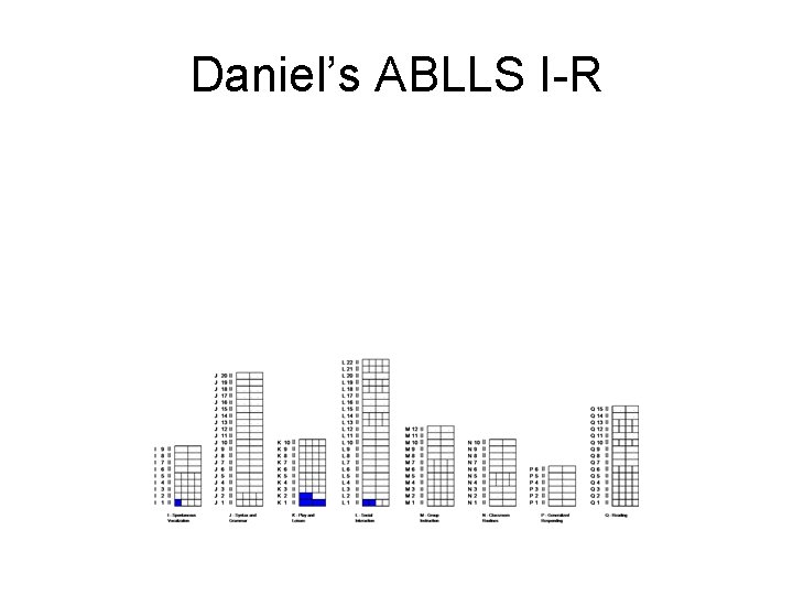 Daniel’s ABLLS I-R 