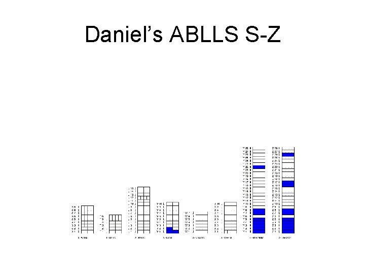Daniel’s ABLLS S-Z 