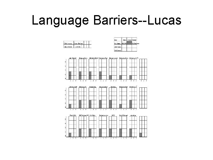 Language Barriers--Lucas 