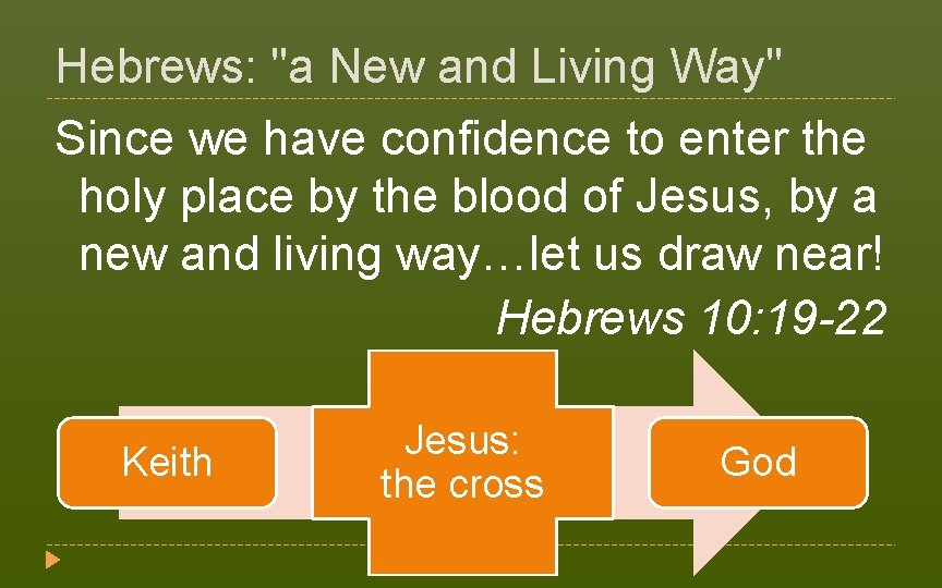 Hebrews: "a New and Living Way" Since we have confidence to enter the holy