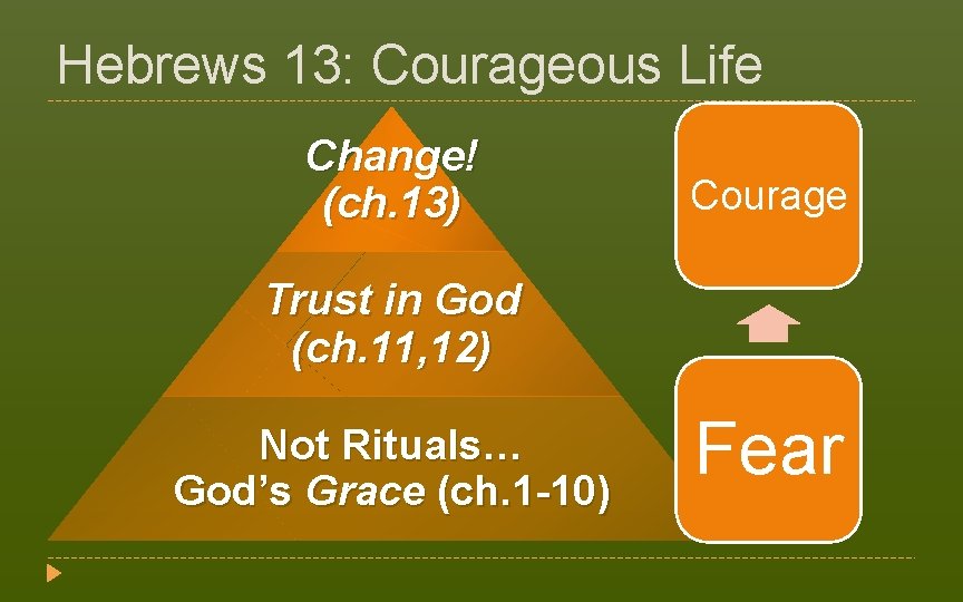 Hebrews 13: Courageous Life Change! (ch. 13) Courage Trust in God (ch. 11, 12)