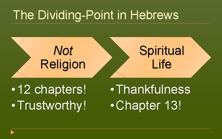 The Dividing-Point in Hebrews Not Religion • 12 chapters! • Trustworthy! Spiritual Life •