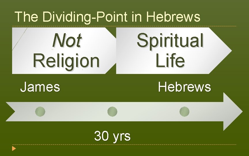 The Dividing-Point in Hebrews Not Religion James Spiritual Life Hebrews 30 yrs 