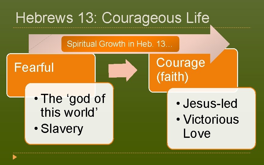 Hebrews 13: Courageous Life Spiritual Growth in Heb. 13… Fearful • The ‘god of