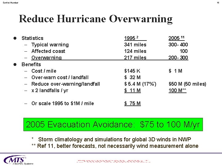 Control. Number 10 Reduce Hurricane Overwarning l Statistics – Typical warning – Affected coast
