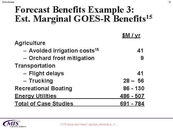 Control. Number 22 Forecast Benefits Example 3: Est. Marginal GOES-R Benefits 15 $M /