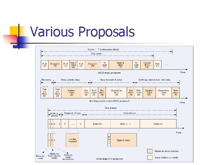 Various Proposals 