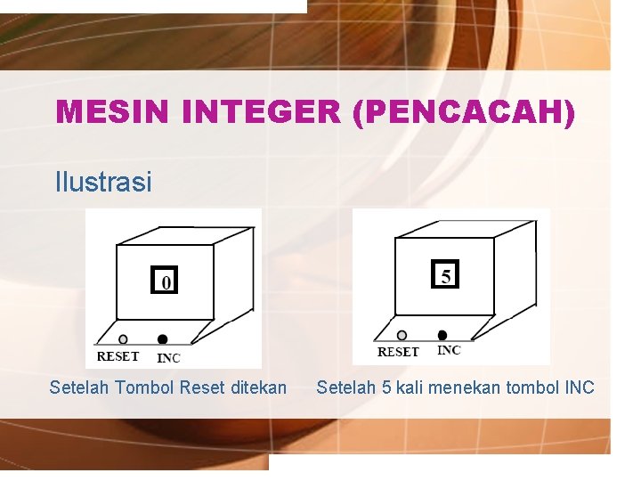 MESIN INTEGER (PENCACAH) Ilustrasi Setelah Tombol Reset ditekan Setelah 5 kali menekan tombol INC