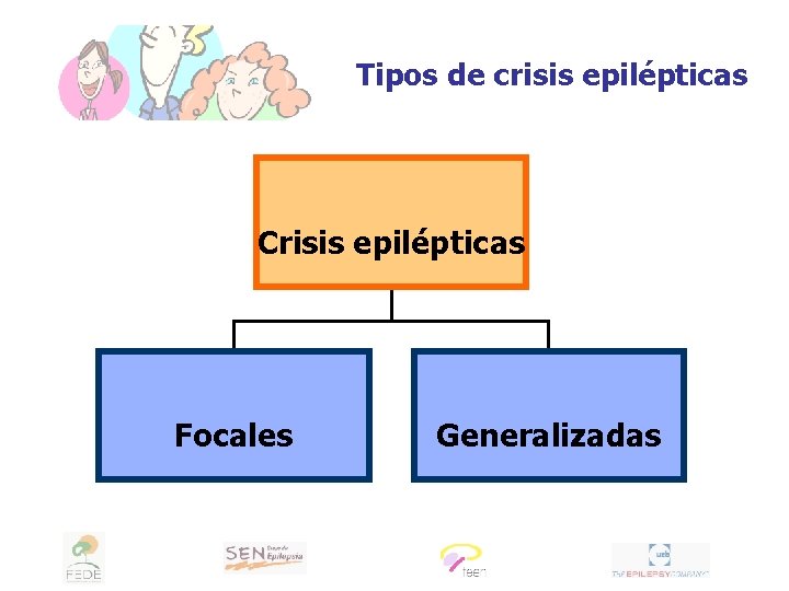 Tipos de crisis epilépticas Crisis epilépticas Focales Generalizadas 