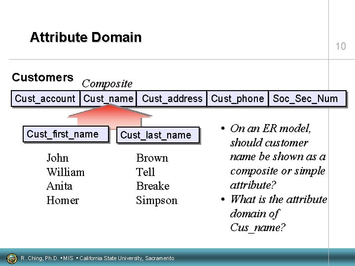 Attribute Domain 10 Customers Composite Cust_account Cust_name Cust_address Cust_phone Soc_Sec_Num Cust_first_name Cust_last_name John William