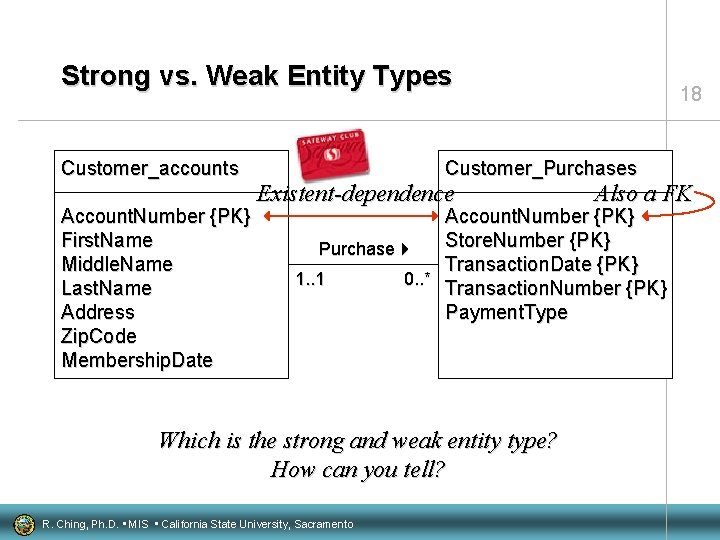 Strong vs. Weak Entity Types Customer_accounts Account. Number {PK} First. Name Middle. Name Last.