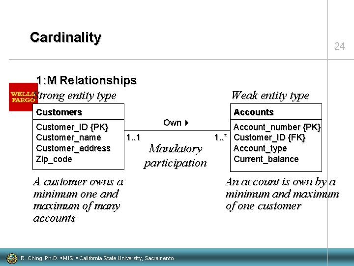 Cardinality 24 1: M Relationships Strong entity type Weak entity type Customers Customer_ID {PK}