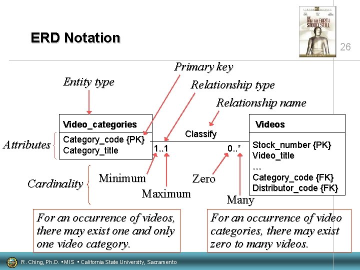 ERD Notation Entity type 26 Primary key Relationship type Relationship name Video_categories Attributes Category_code