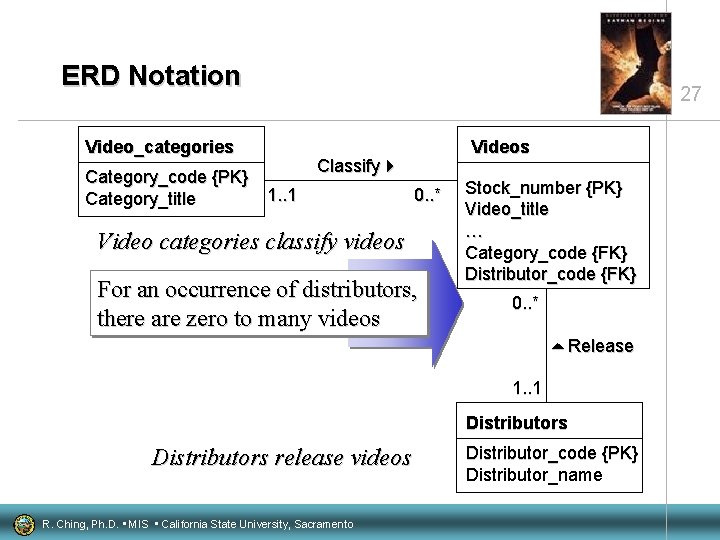 ERD Notation Video_categories Category_code {PK} 1. . 1 Category_title 27 Videos Classify 0. .