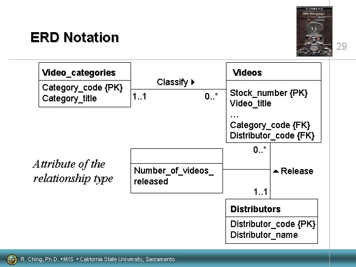 ERD Notation 29 Video_categories Category_code {PK} 1. . 1 Category_title Videos Classify 0. .