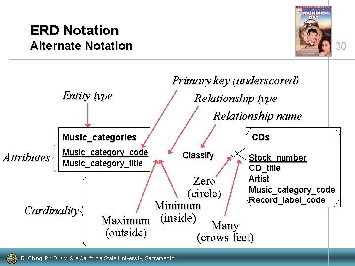 ERD Notation Alternate Notation Entity type 30 Primary key (underscored) Relationship type Relationship name