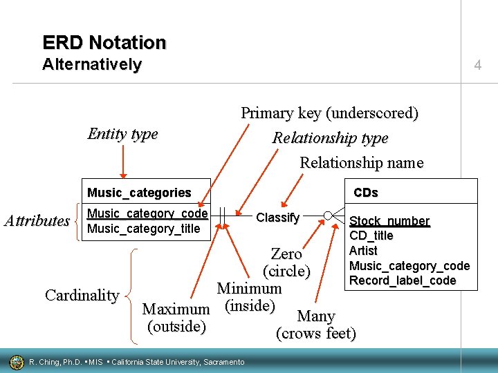 ERD Notation Alternatively Entity type 4 Primary key (underscored) Relationship type Relationship name Music_categories