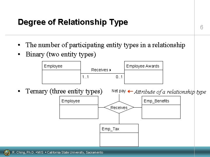 Degree of Relationship Type 6 • The number of participating entity types in a