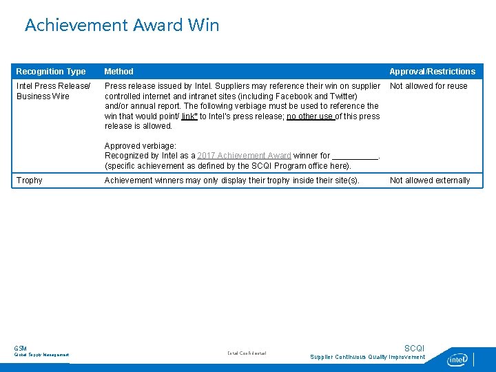 Achievement Award Win Recognition Type Method Approval/Restrictions Intel Press Release/ Business Wire Press release