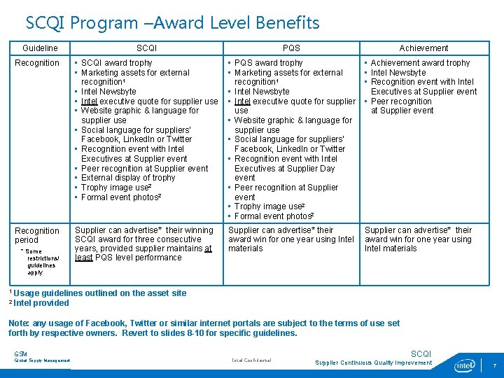 SCQI Program –Award Level Benefits Guideline SCQI PQS Recognition • SCQI award trophy •