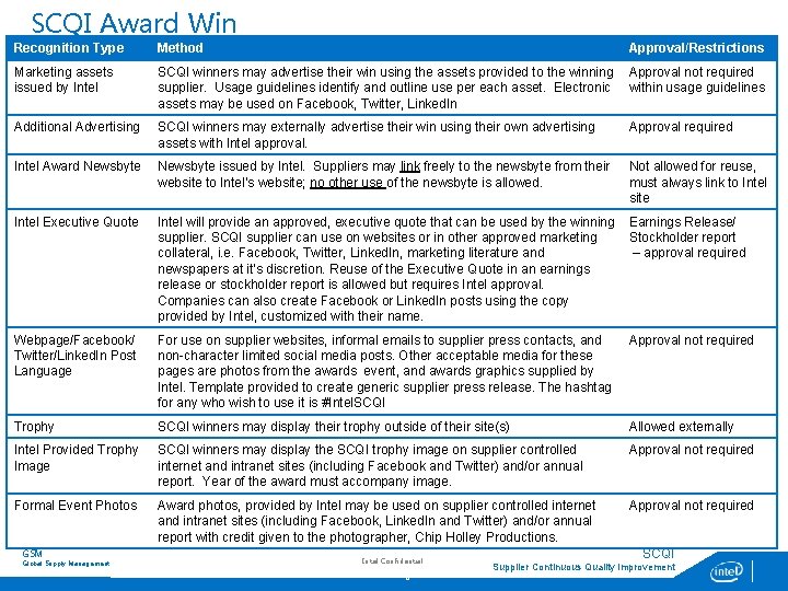 SCQI Award Win Recognition Type Method Approval/Restrictions Marketing assets issued by Intel SCQI winners