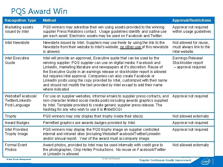 PQS Award Win Recognition Type Method Approval/Restrictions Marketing assets issued by Intel PQS winners