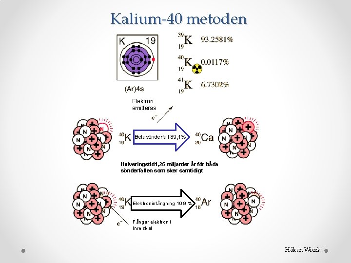 Kalium-40 metoden Elektron emitteras Betasönderfall 89, 1% Halveringstid 1, 25 miljarder år för båda