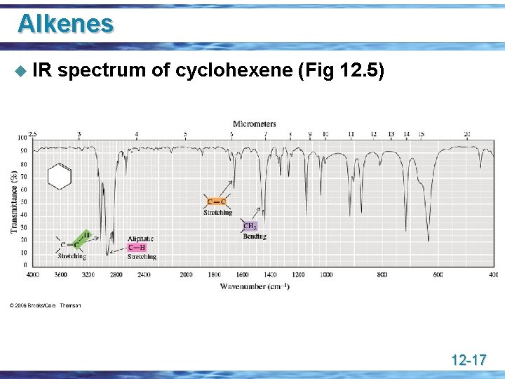 Alkenes u IR spectrum of cyclohexene (Fig 12. 5) 12 -17 