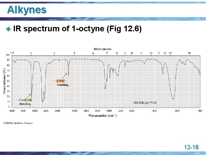 Alkynes u IR spectrum of 1 -octyne (Fig 12. 6) 12 -18 